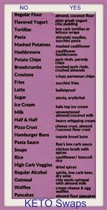 Cyclical Keto Diet Meal Plan